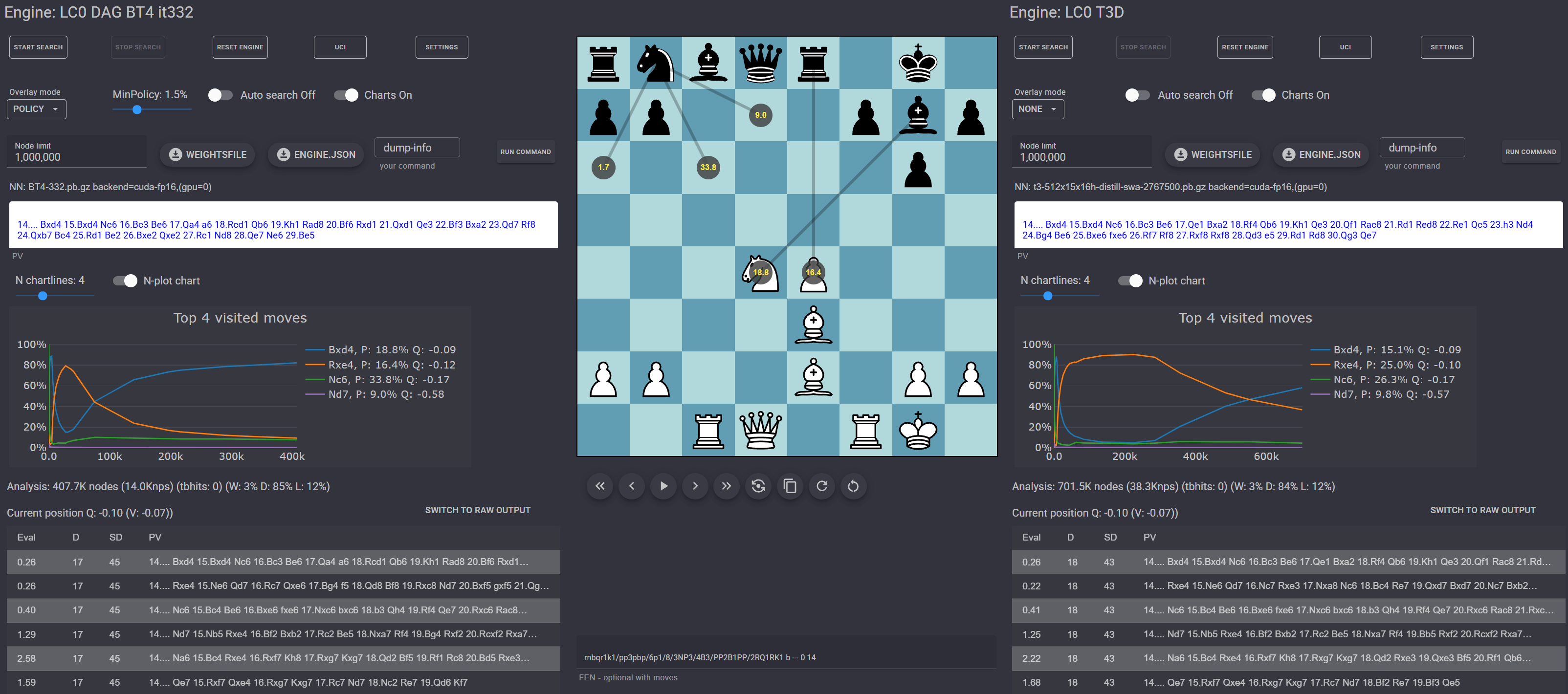 Dual analysis mode interface showing two Lc0 engines with different networks
